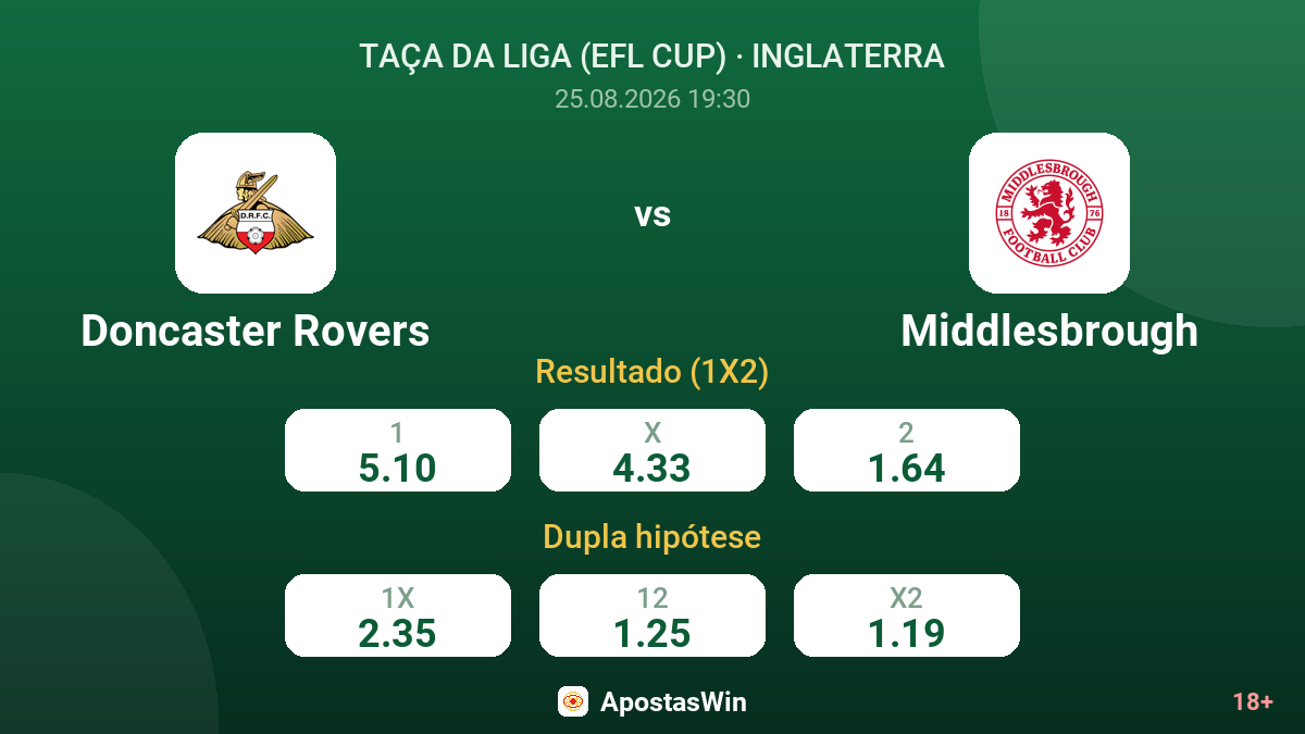 Doncaster Rovers – Middlesbrough — odds