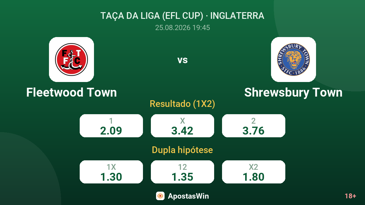 Fleetwood Town – Shrewsbury Town — odds