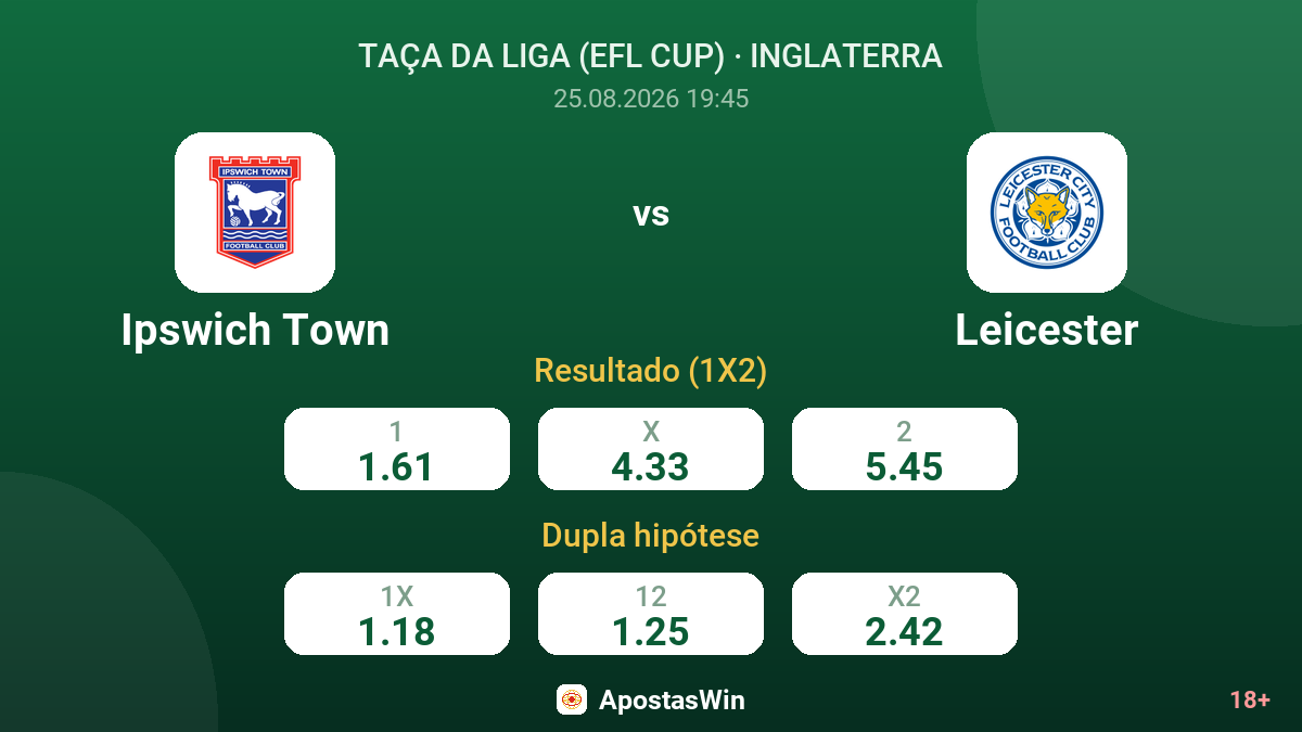 Ipswich Town – Leicester — odds