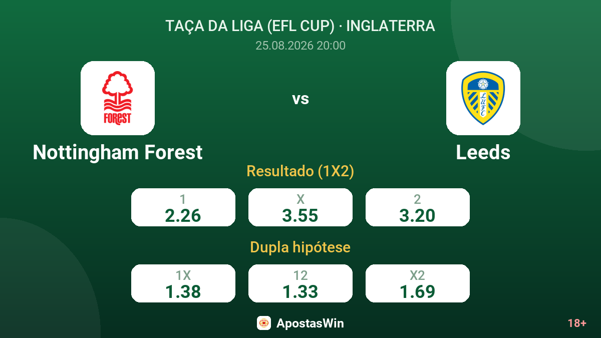 Nottingham Forest – Leeds — odds