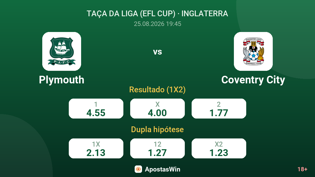 Plymouth – Coventry City — odds