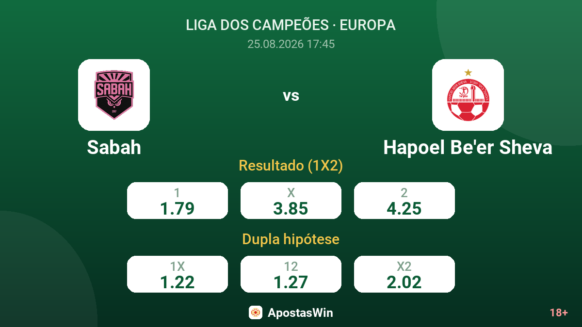 Sabah – Hapoel Be'er Sheva — odds