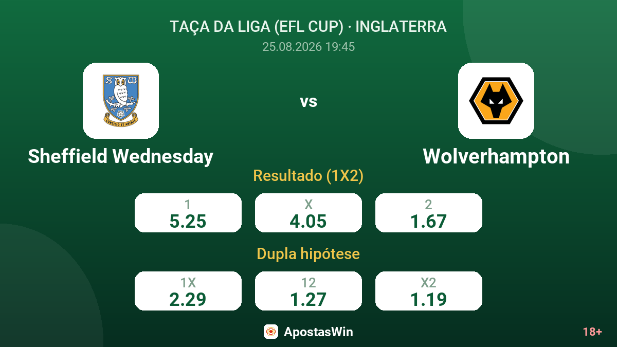 Sheffield Wednesday – Wolverhampton — odds