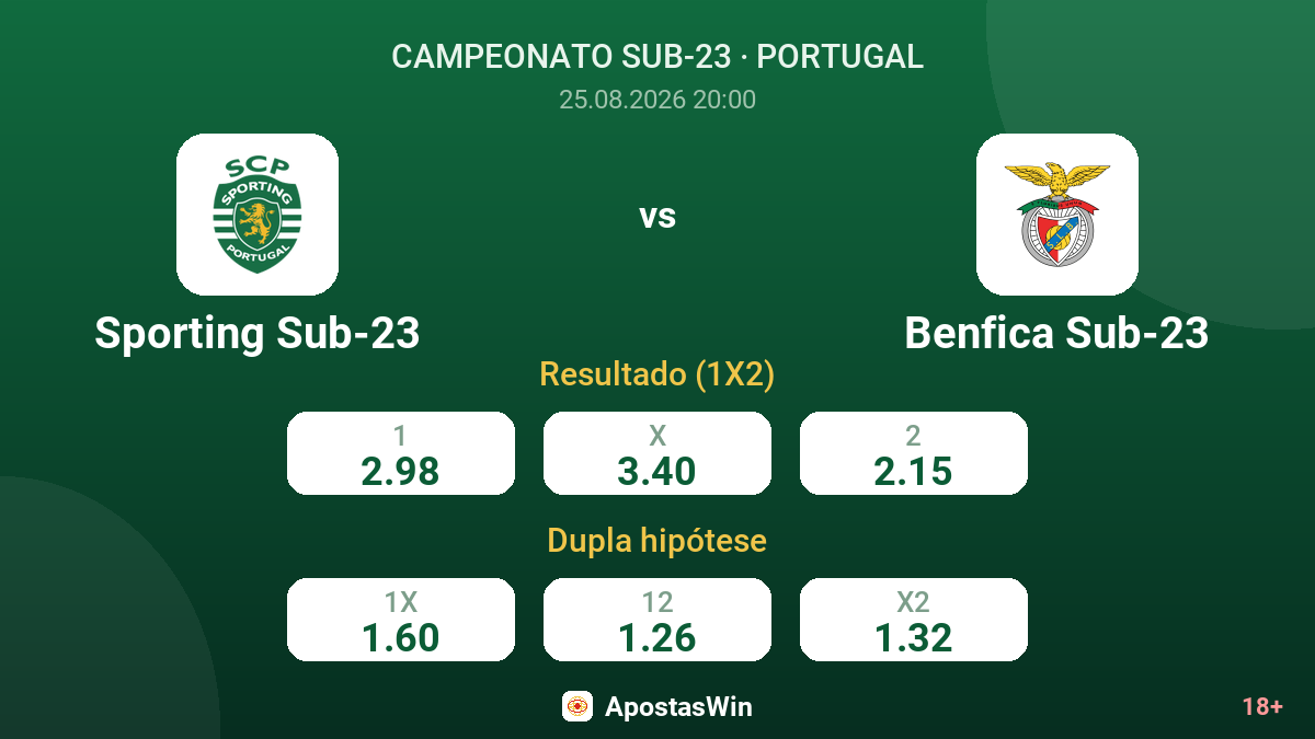 Sporting Sub-23 – Benfica Sub-23 — odds