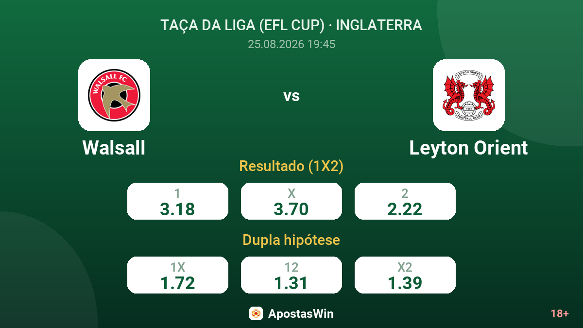 Walsall – Leyton Orient — odds