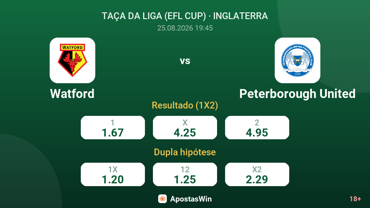 Watford – Peterborough United — odds