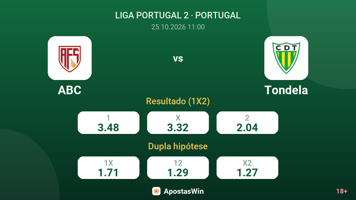 ABC – Tondela — odds