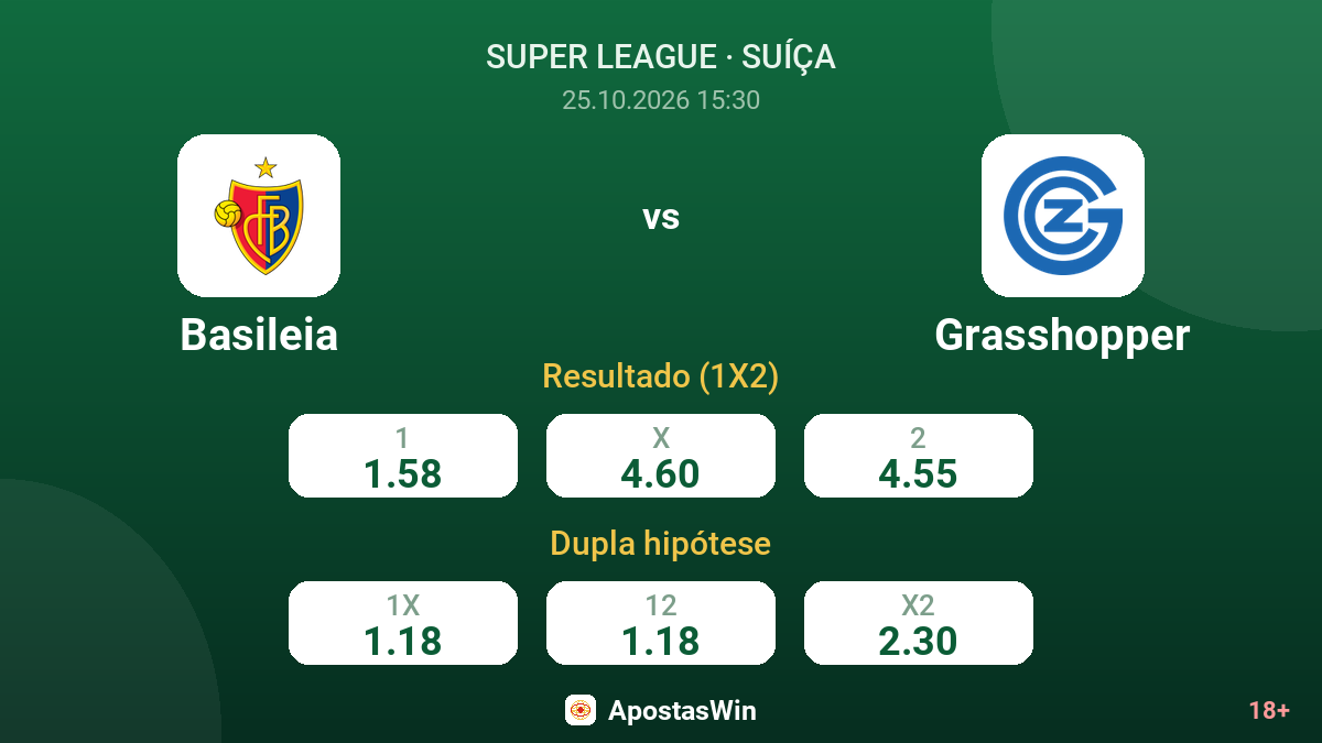 Basileia – Grasshopper — odds