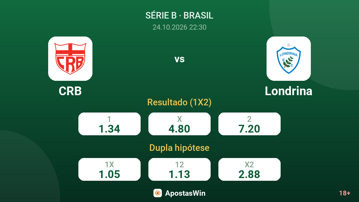 CRB – Londrina — odds