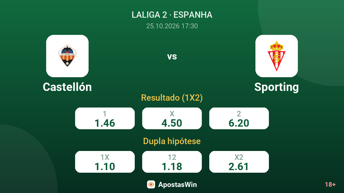 Castellón – Sporting — odds