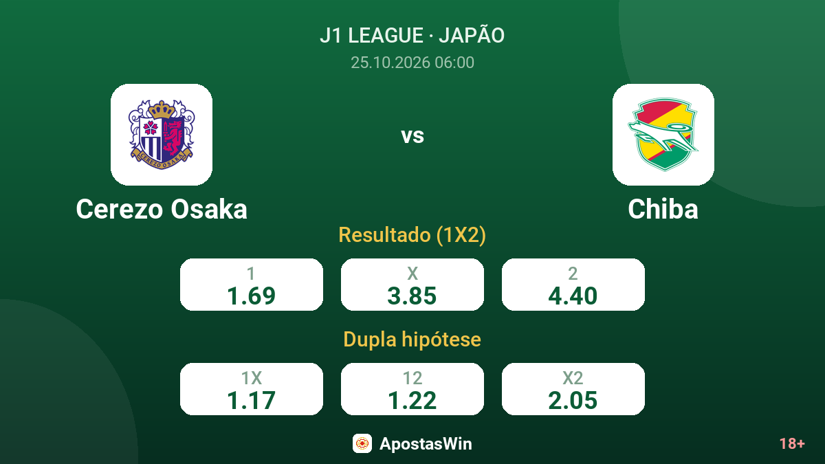 Cerezo Osaka – Chiba — odds