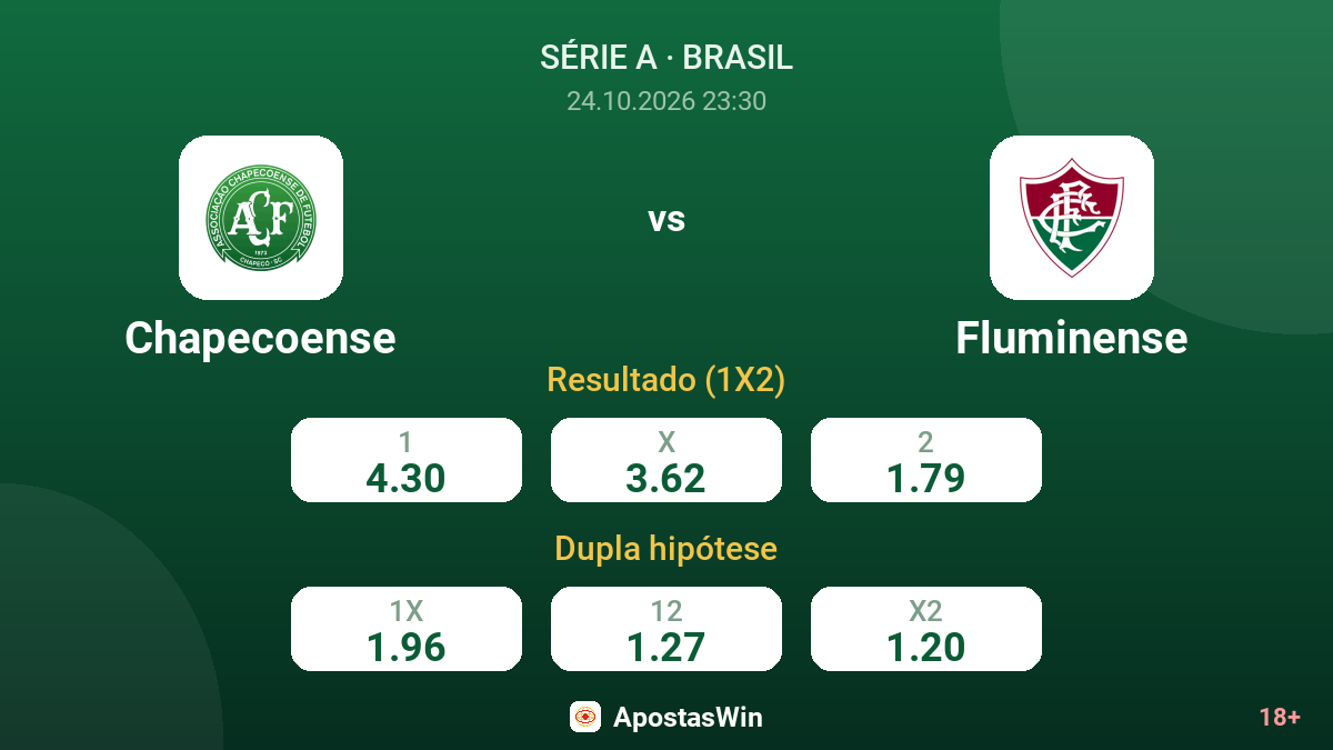 Chapecoense – Fluminense — odds