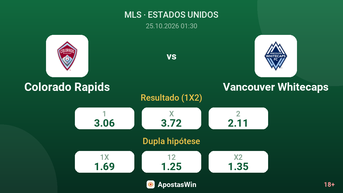Colorado Rapids – Vancouver Whitecaps — odds