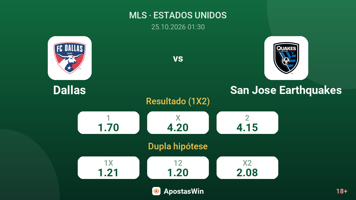 Dallas – San Jose Earthquakes — odds