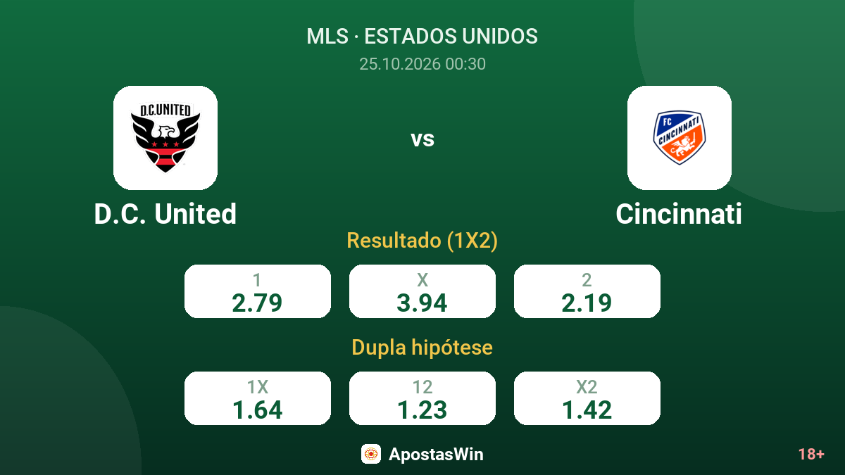 D.C. United – Cincinnati — odds
