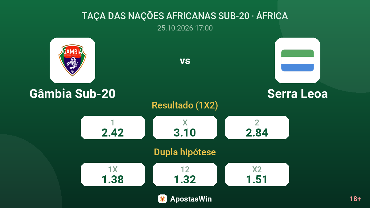 Gâmbia Sub-20 – Serra Leoa — odds