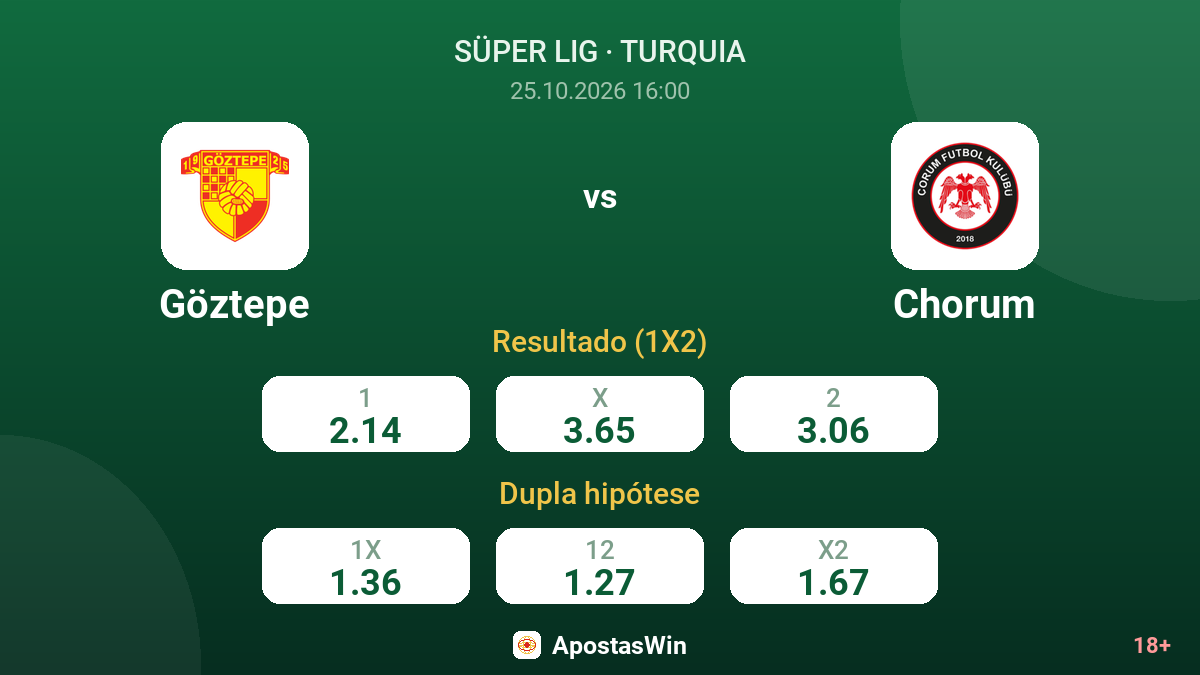 Göztepe – Chorum — odds