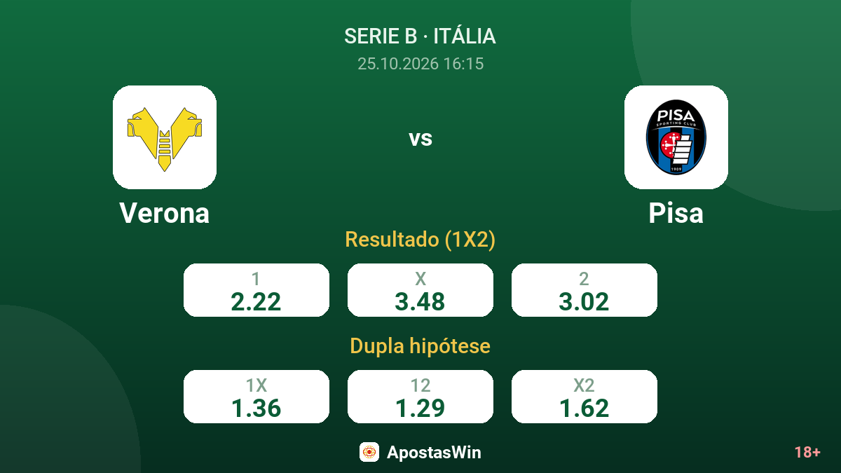 Verona – Pisa — odds