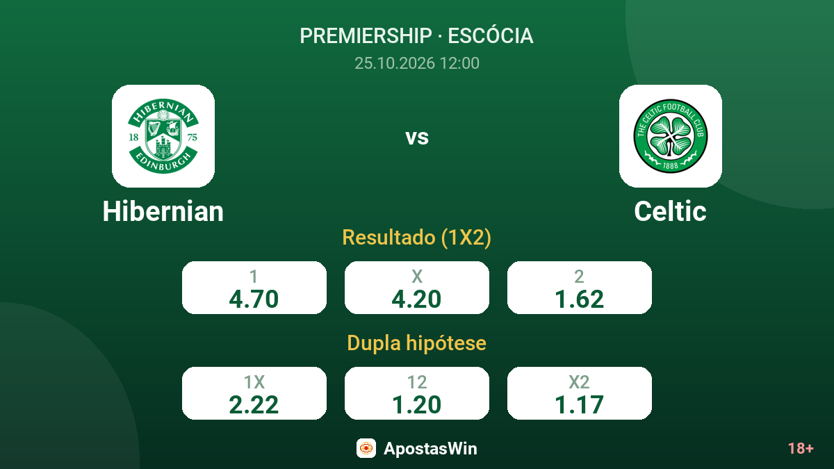 Hibernian – Celtic — odds