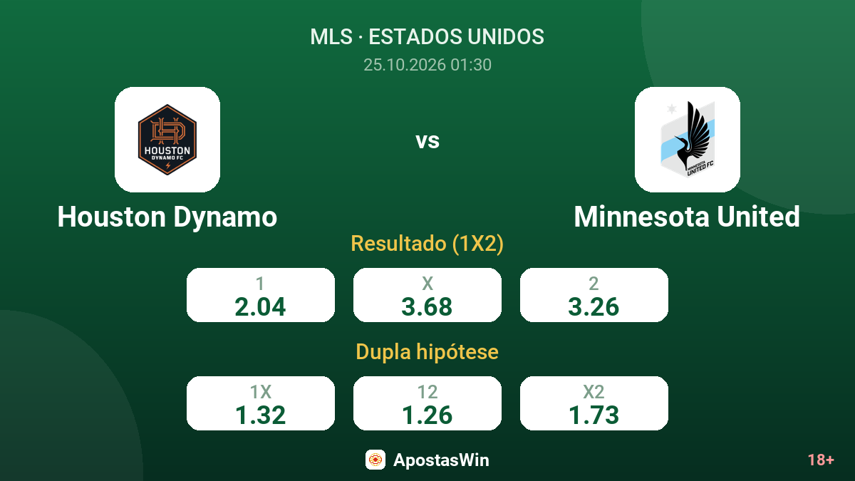 Houston Dynamo – Minnesota United — odds