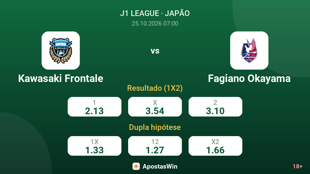 Kawasaki Frontale – Fagiano Okayama — odds