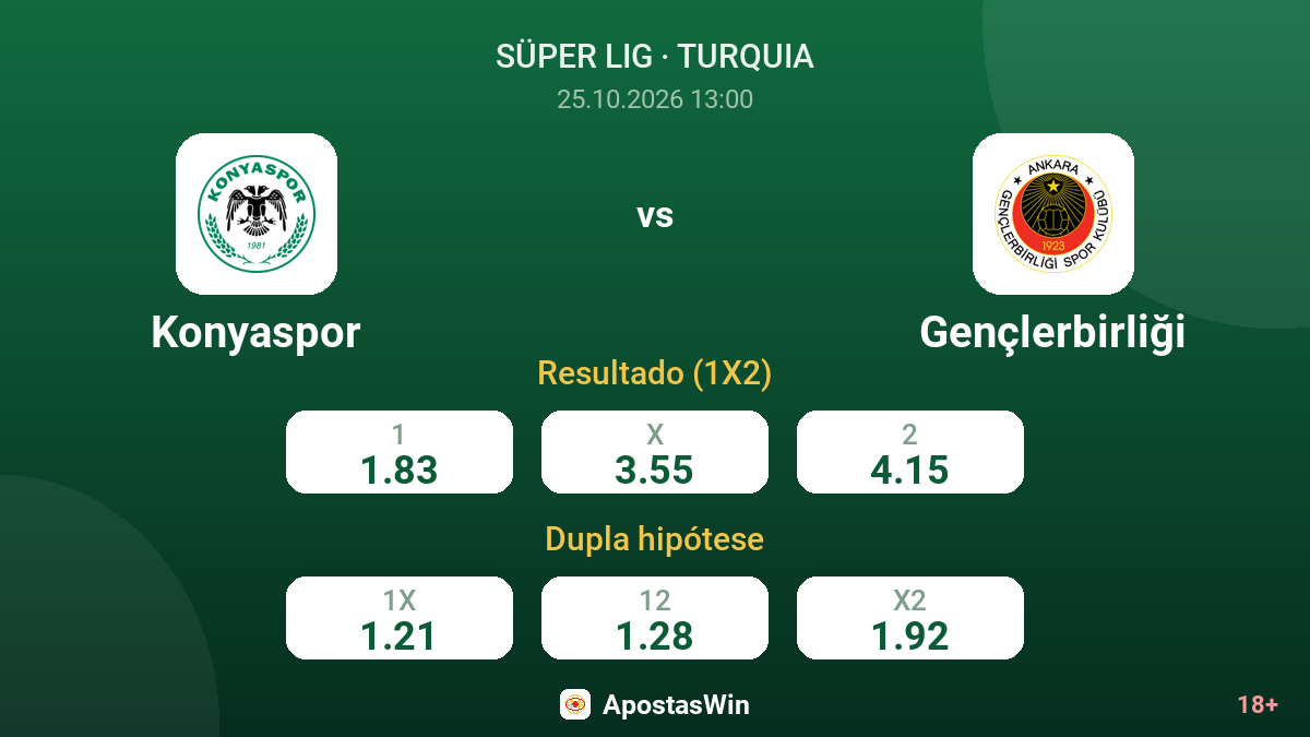 Konyaspor – Gençlerbirliği — odds