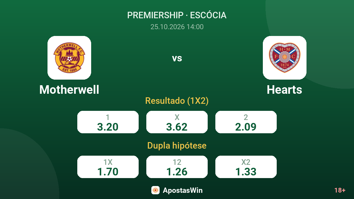 Motherwell – Hearts — odds