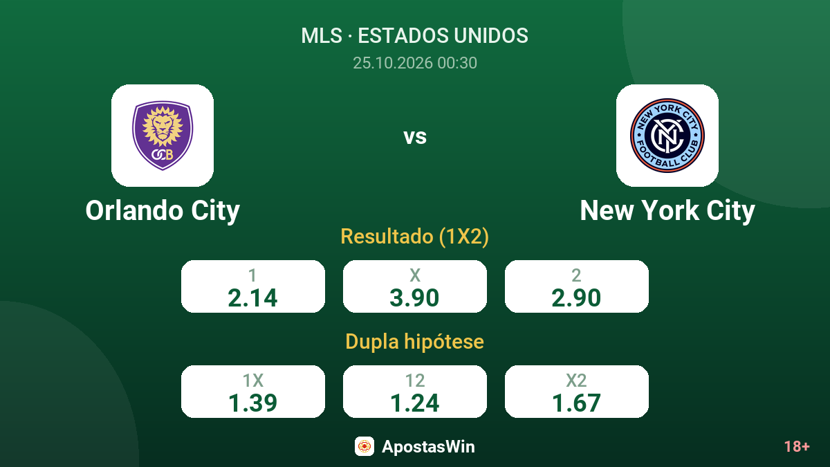 Orlando City – New York City — odds