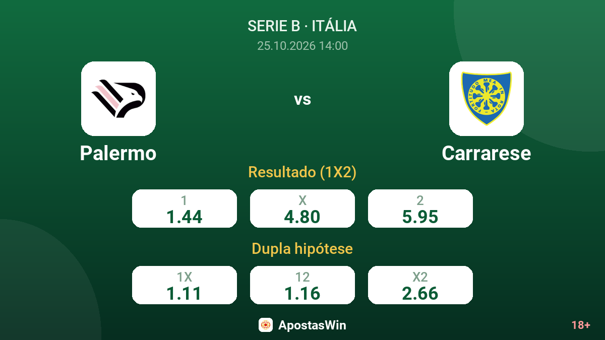 Palermo – Carrarese — odds