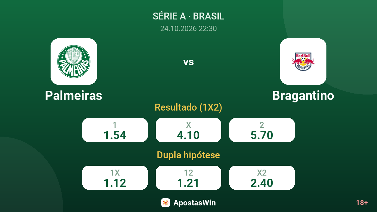 Palmeiras – Bragantino — odds