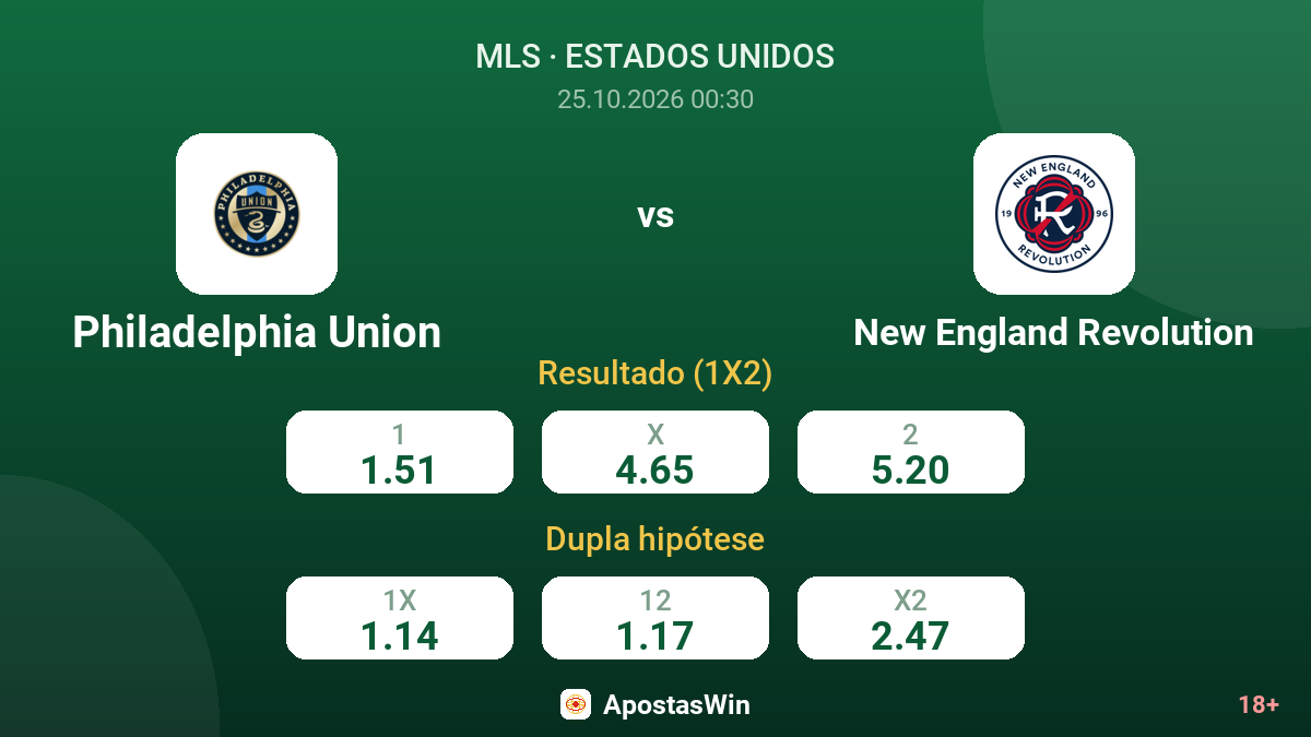 Philadelphia Union – New England Revolution — odds