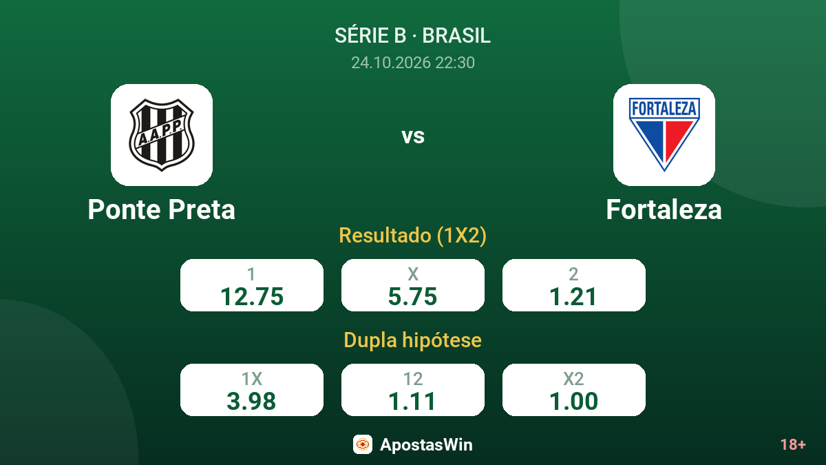 Ponte Preta – Fortaleza — odds