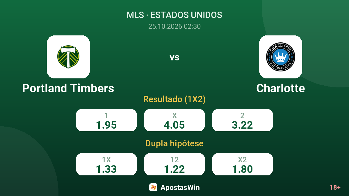 Portland Timbers – Charlotte — odds