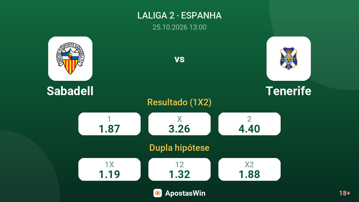 Sabadell – Tenerife — odds