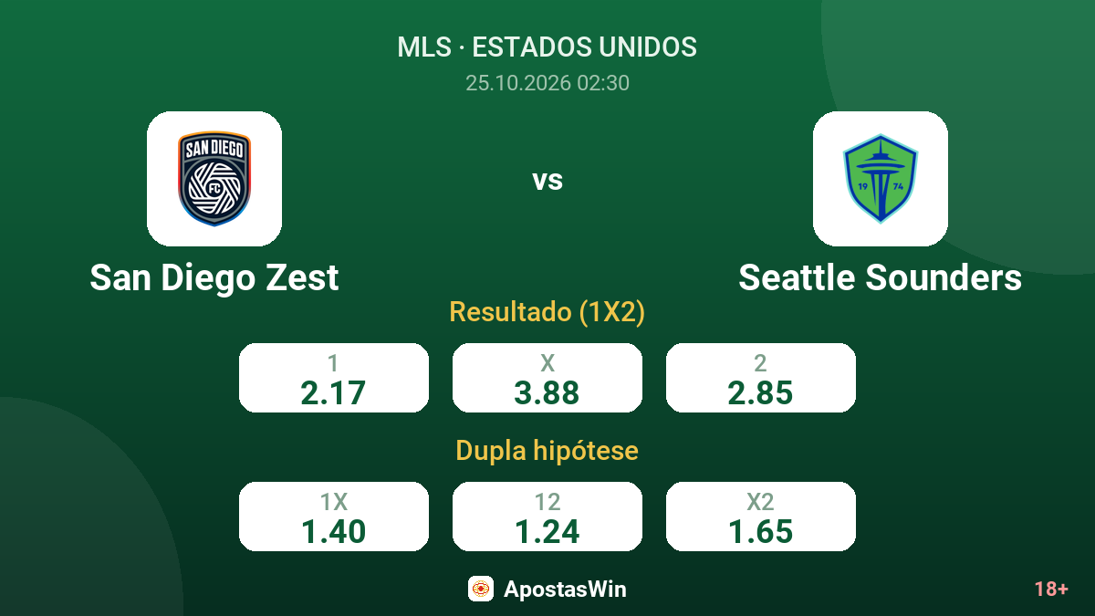 San Diego Zest – Seattle Sounders — odds
