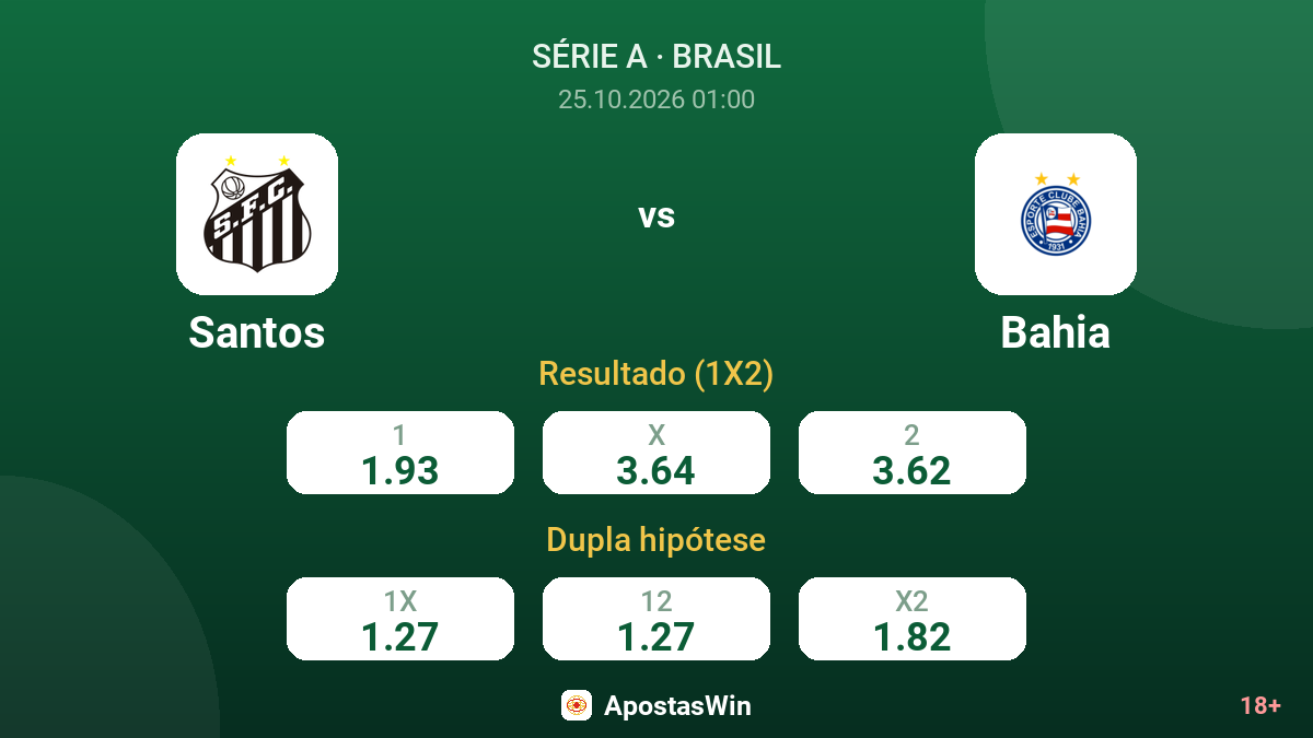 Santos – Bahia — odds