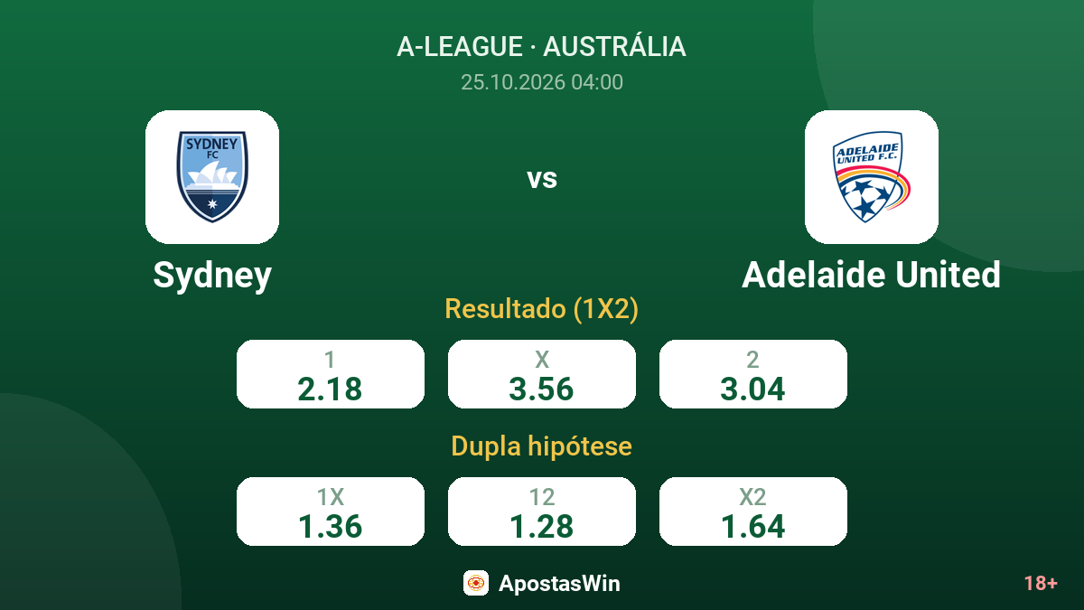 Sydney – Adelaide United — odds