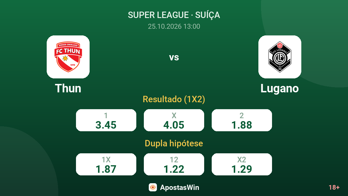 Thun – Lugano — odds