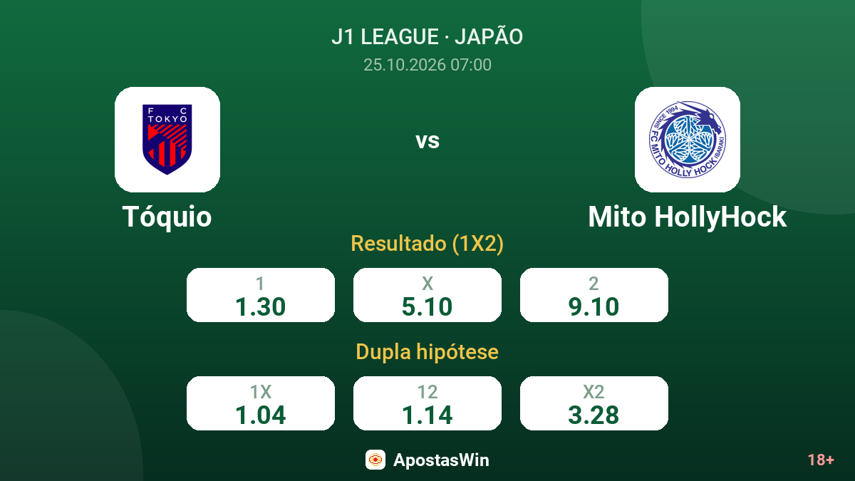 Tóquio – Mito HollyHock — odds