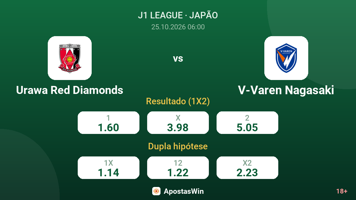 Urawa Red Diamonds – V-Varen Nagasaki — odds