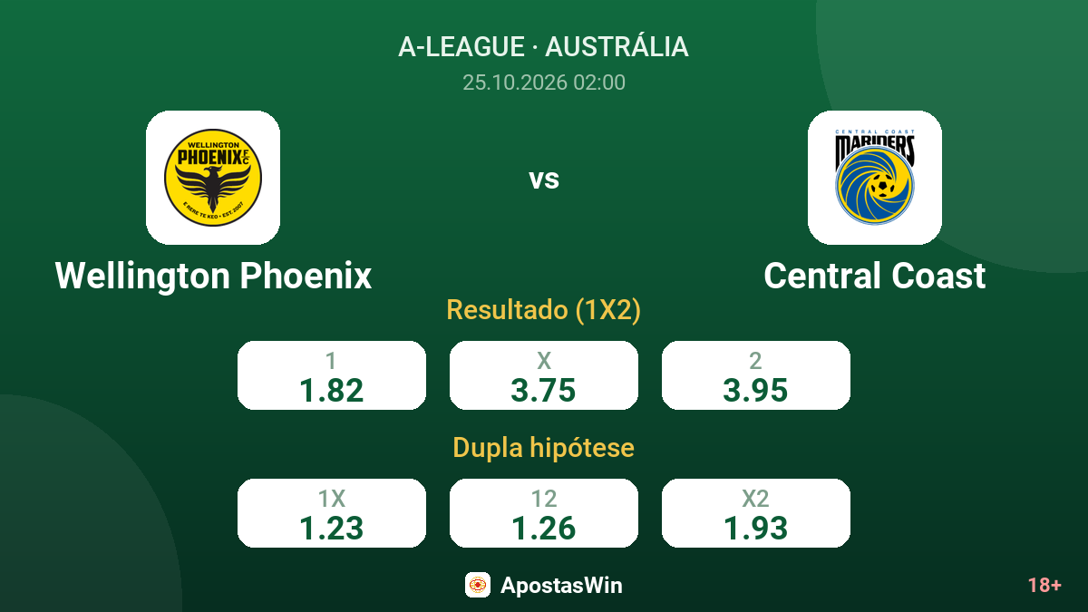 Wellington Phoenix – Central Coast — odds