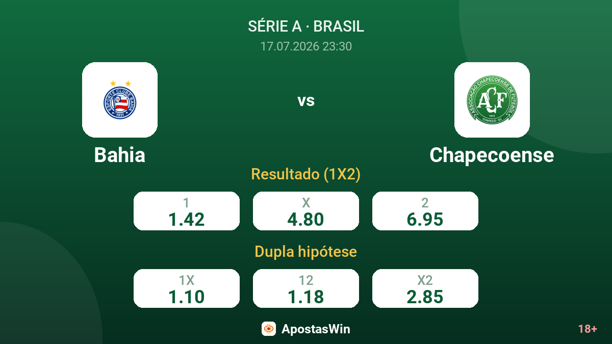 Bahia vs Chapecoense — odds