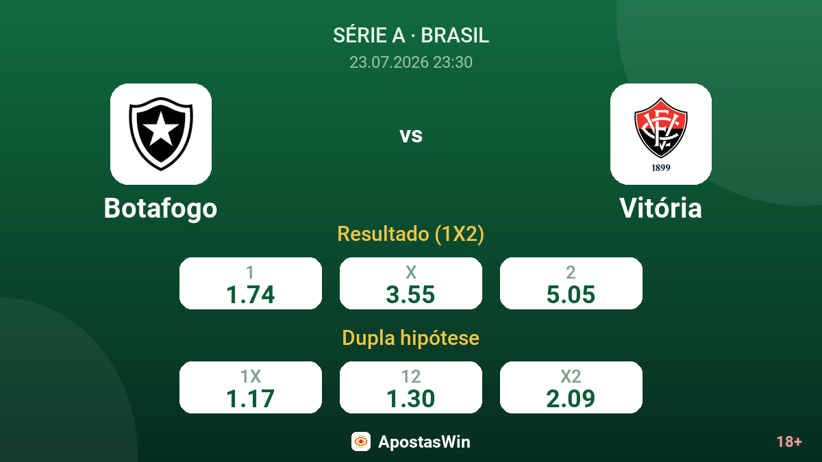 Botafogo vs Vitória — odds