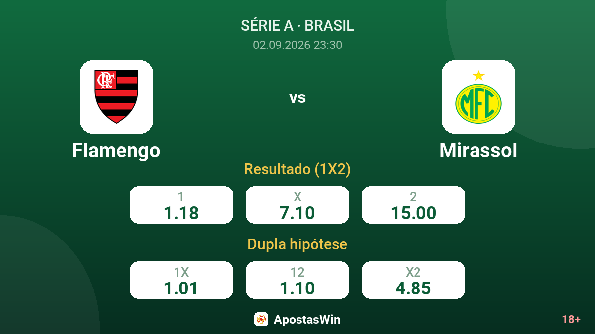 Flamengo – Mirassol — odds