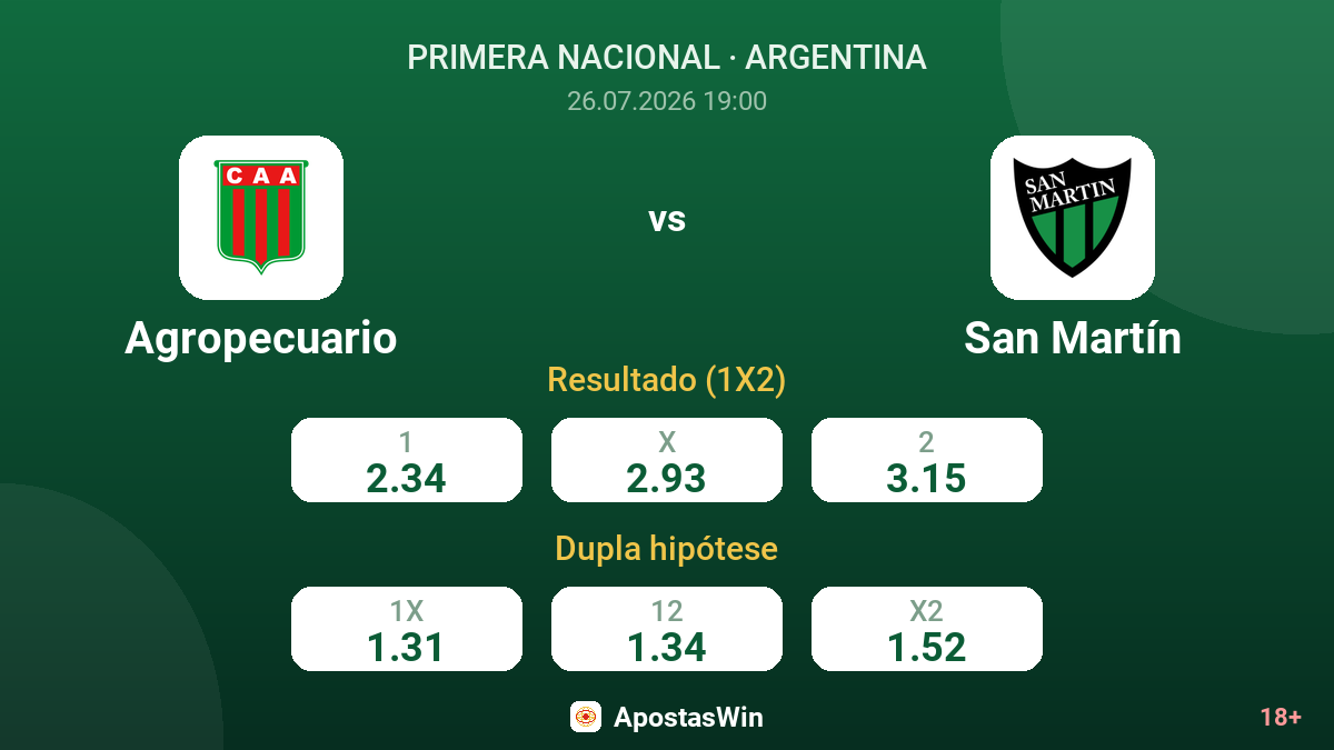Agropecuario vs San Martín — odds