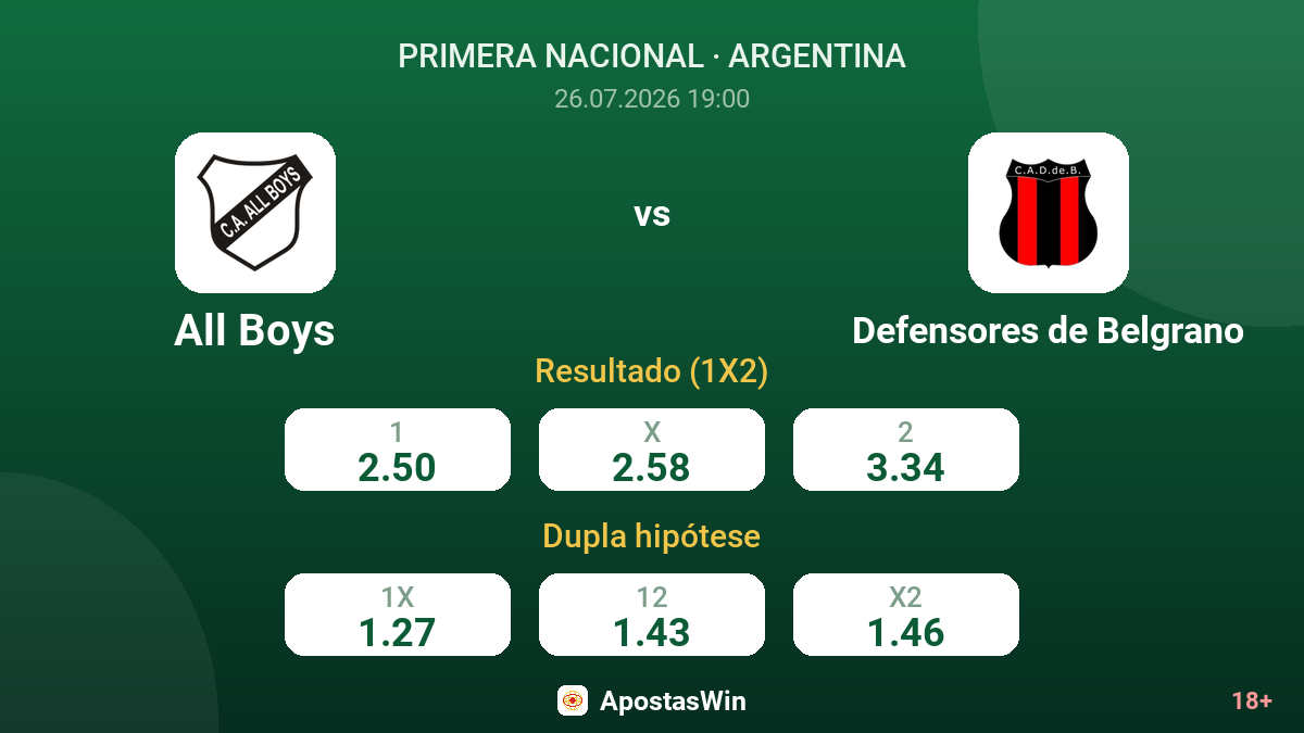 All Boys vs Defensores de Belgrano — odds