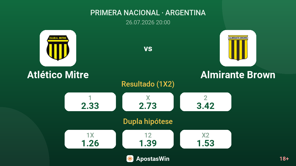 Atlético Mitre vs Almirante Brown — odds