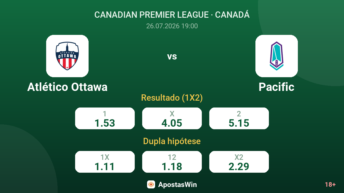 Atlético Ottawa vs Pacific — odds