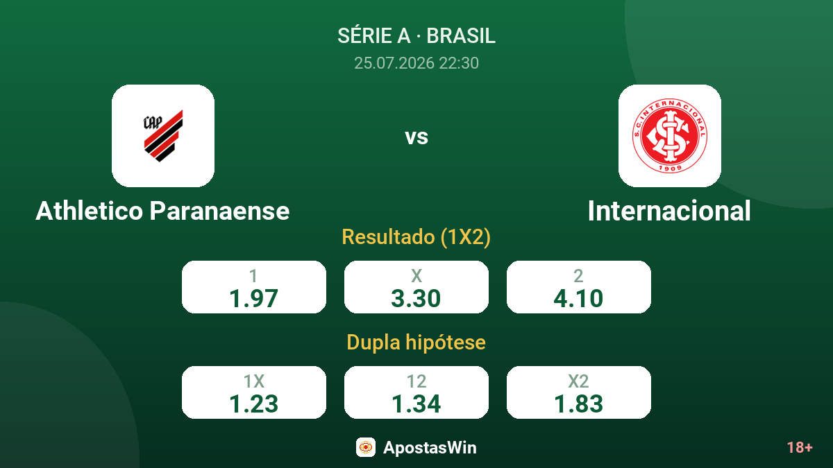 Athletico Paranaense vs Internacional — odds