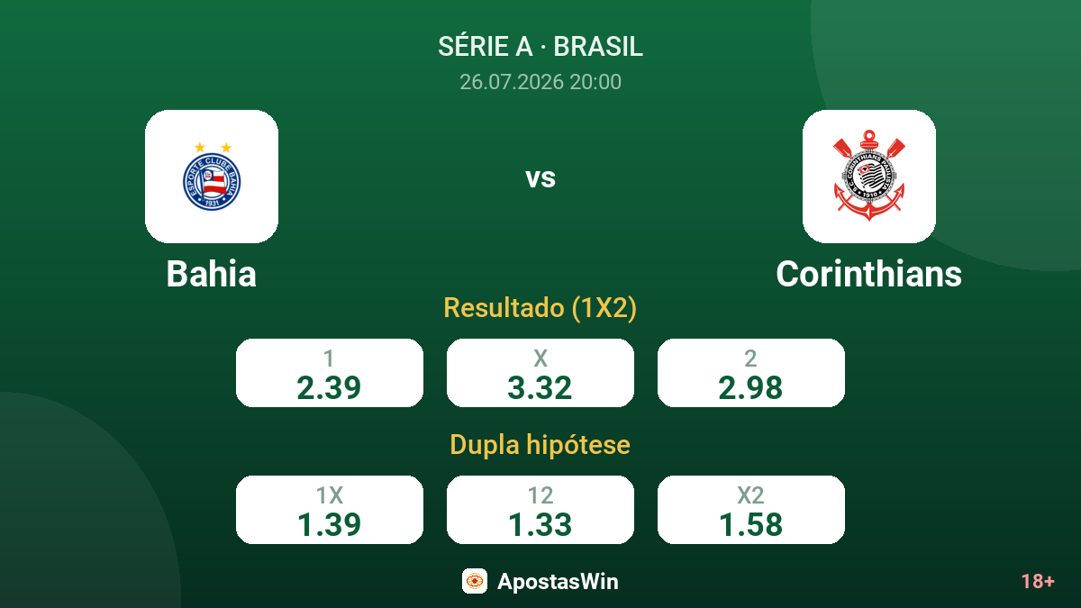 Bahia vs Corinthians — odds